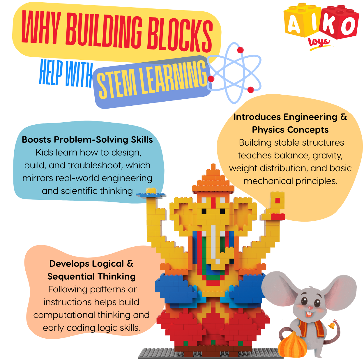 AIKO My Ganesha Set – Includes Mushak Sticker| Premium Cultural Building Block Toy