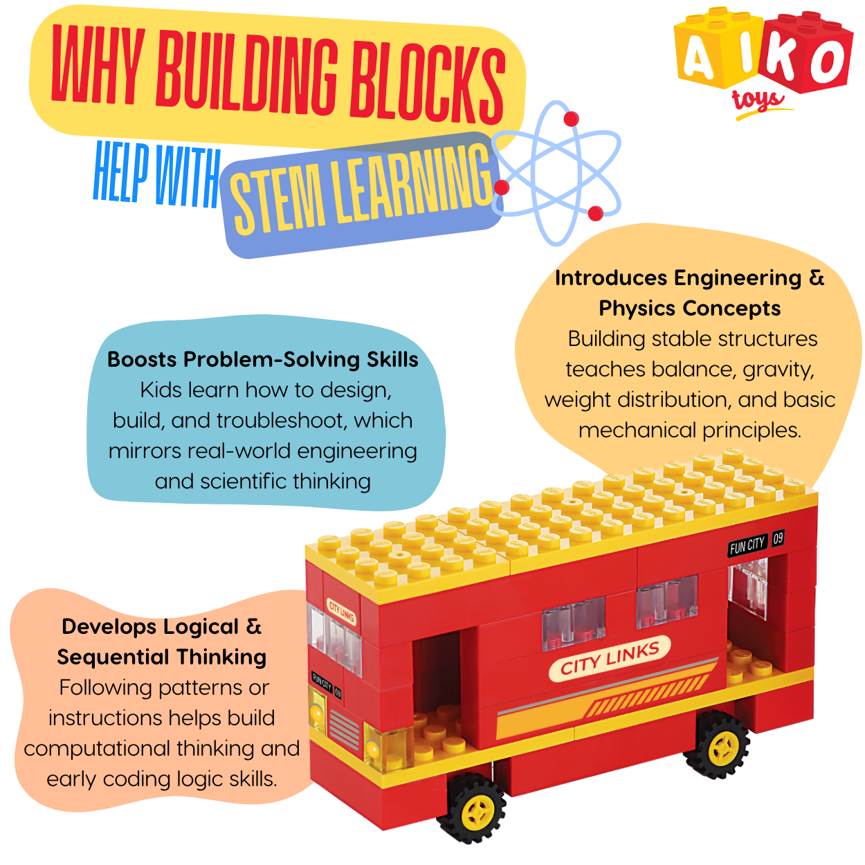 AIKO City Links | Mumbai BEST Bus Creative Building Block Set